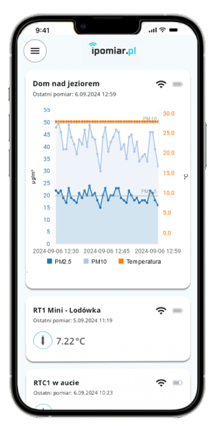 System iPomiar – historia pomiarów, alarmy i raporty w panelu lub aplikacji
