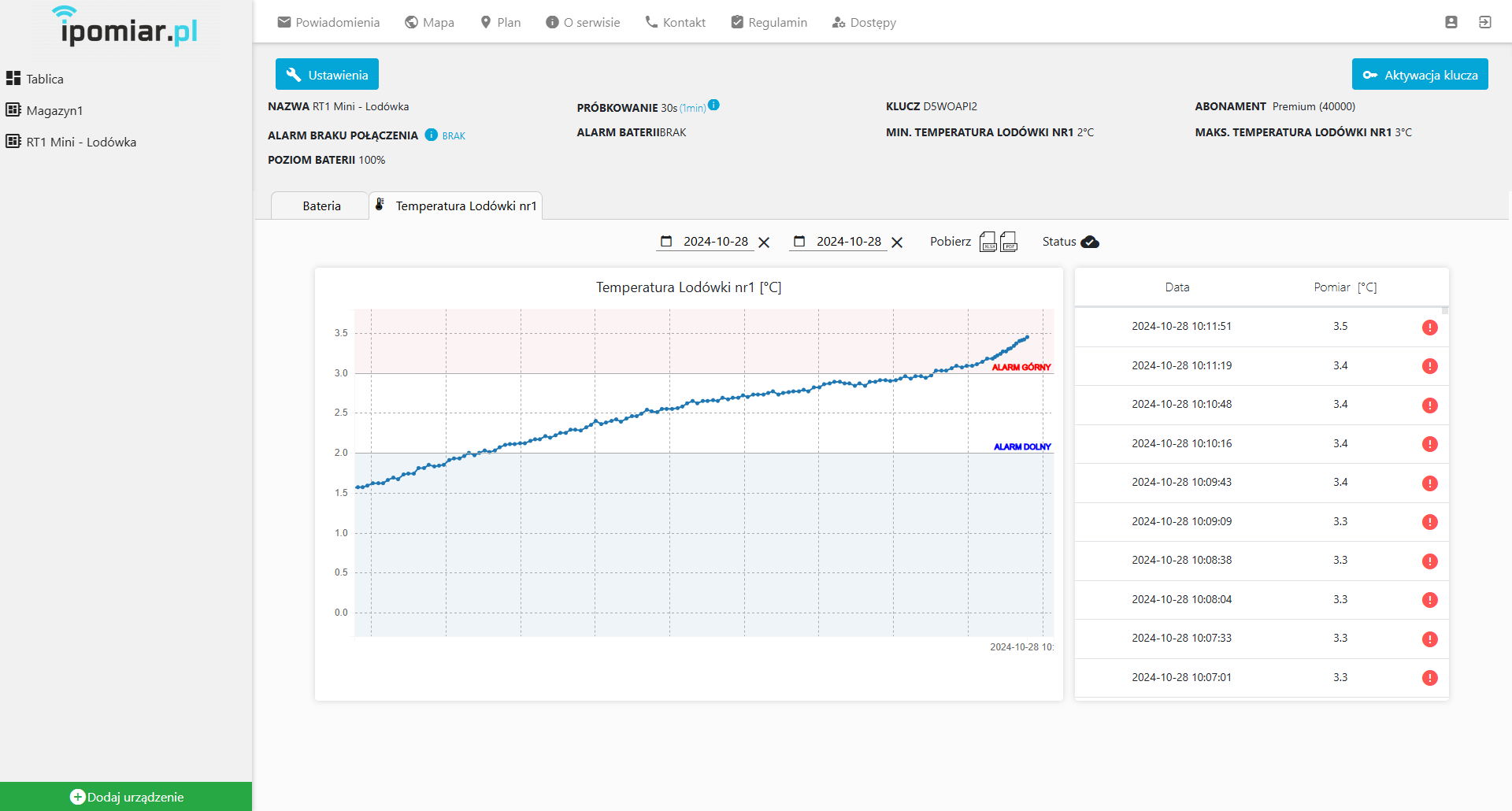 Panel iPomiar – wykresy i historia pomiarów temperatury i wilgotności